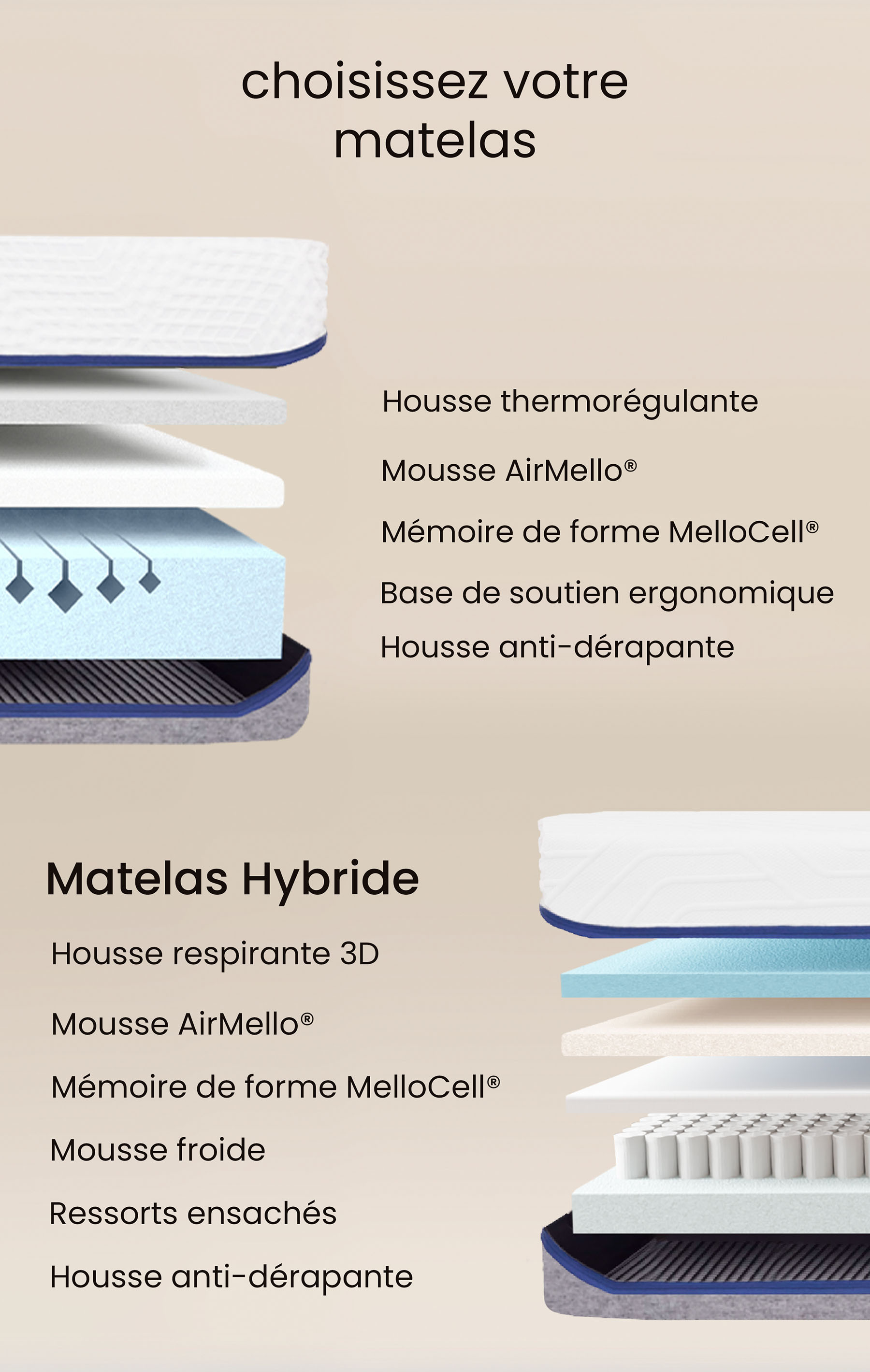 Choix du matelas dans le pack Signature