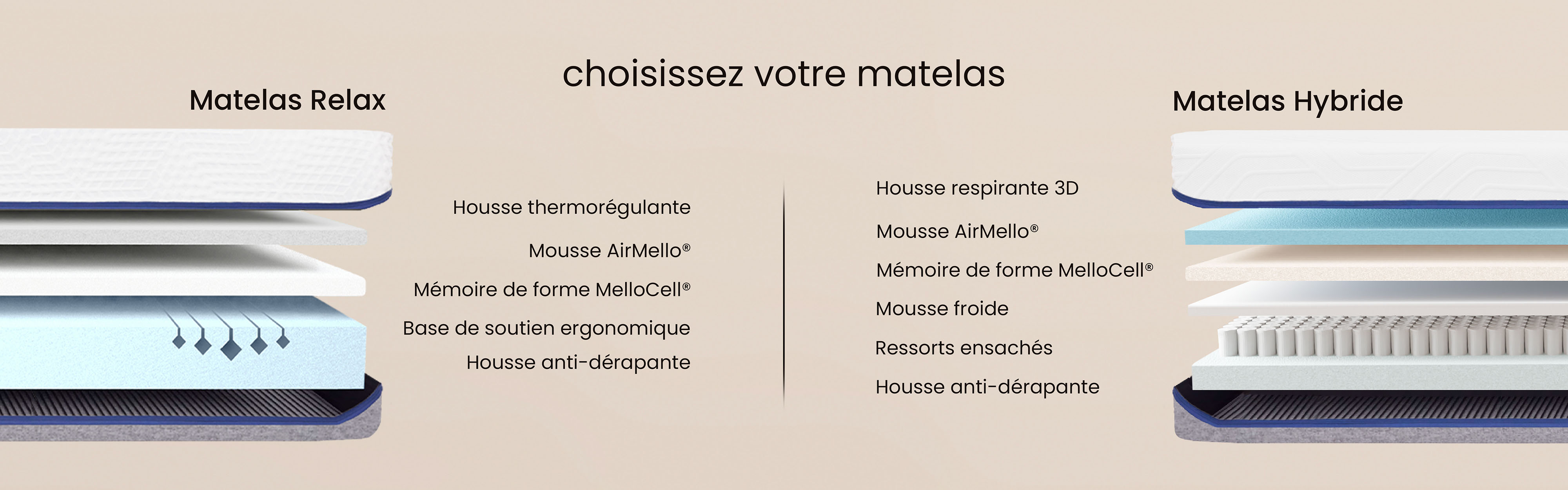 Choix du matelas dans le pack Signature