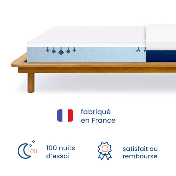 Découpe d'un matelas Melli Mello