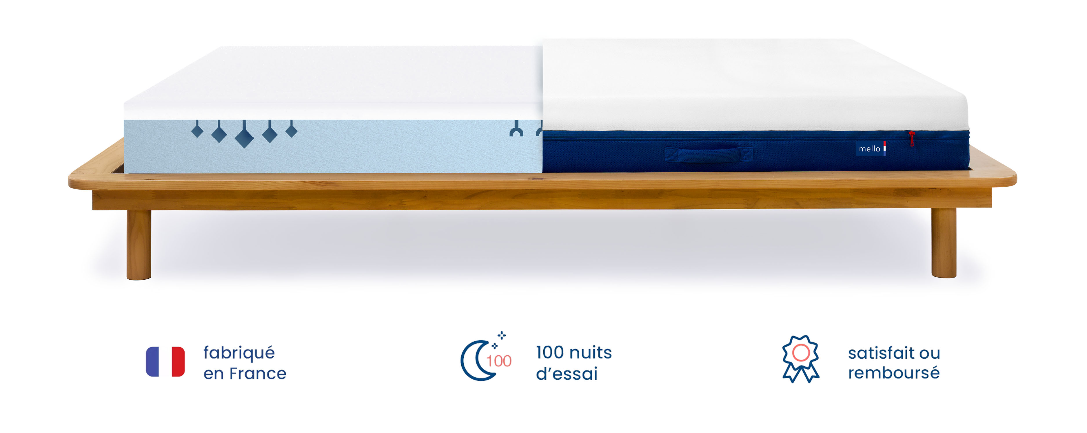 Découpe d'un matelas Melli Mello