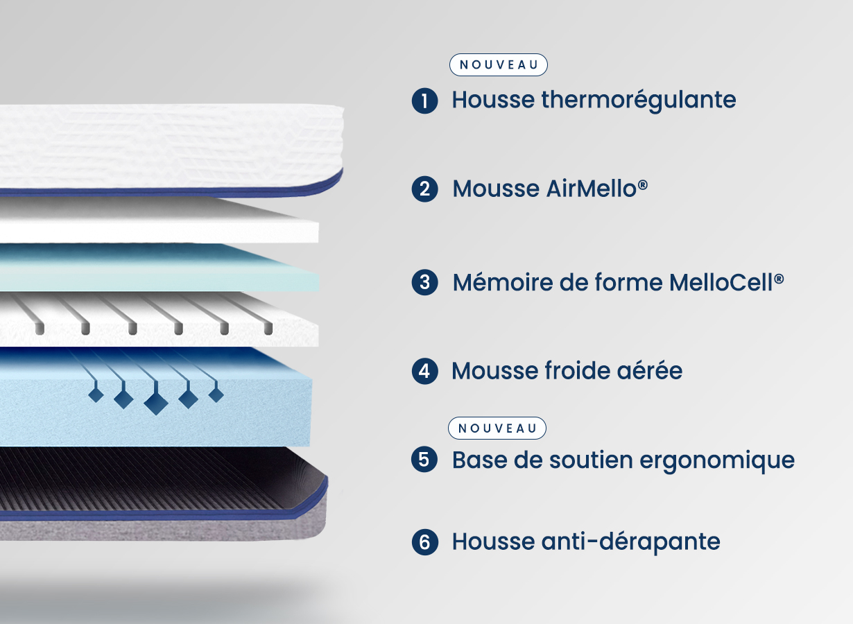Matelas Mello Max (Alternate View)