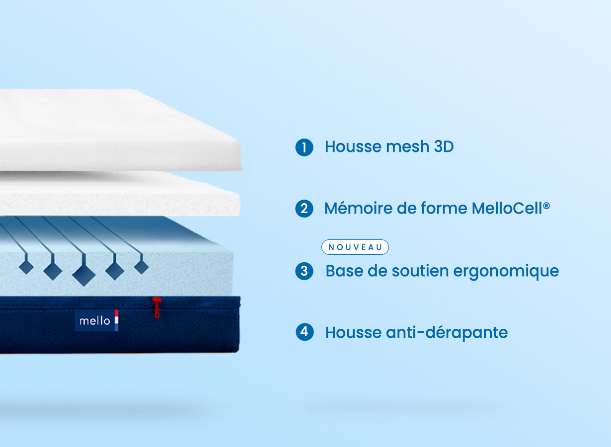 Matelas Melli Mello (Alternate View)