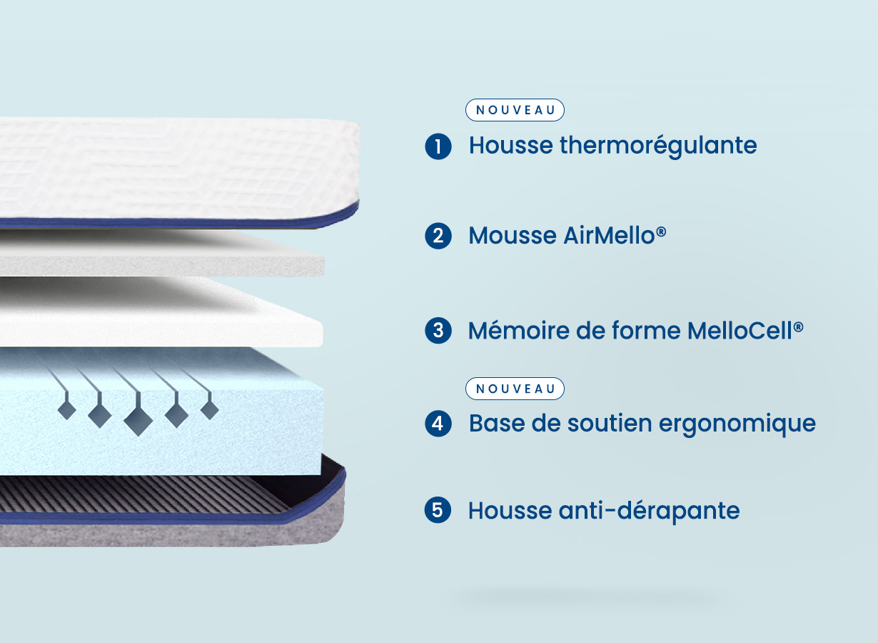 Matelas Mello Relax (Alternate View)