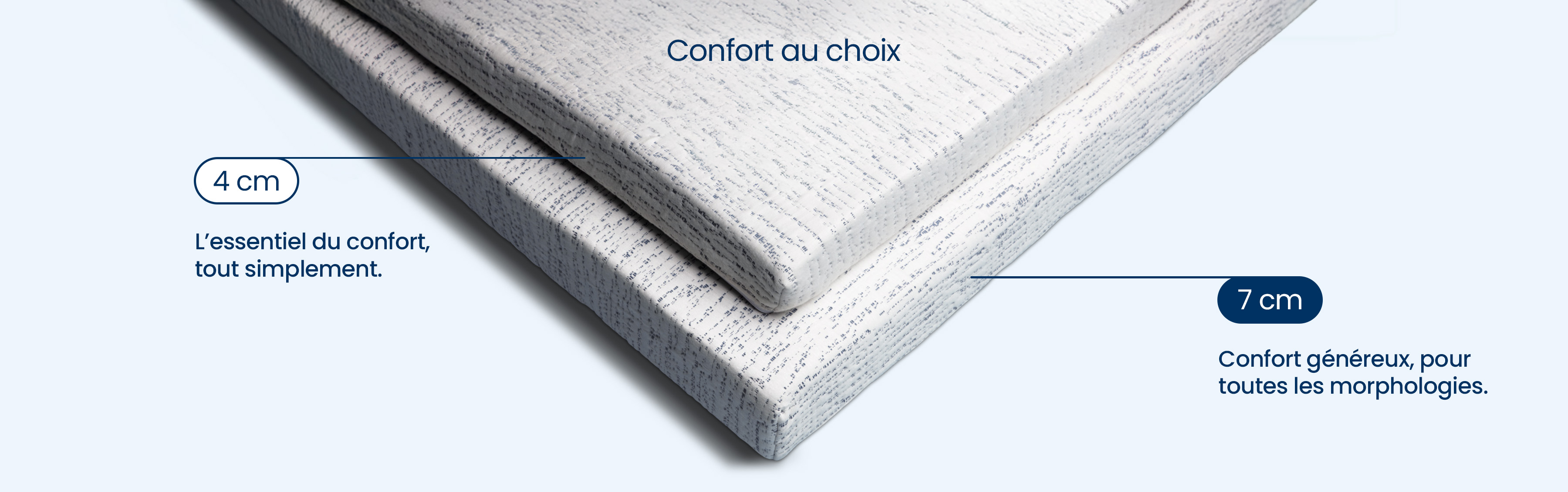 Surmatelas l'original, deux choix de confort : 4cm ou 7cm
