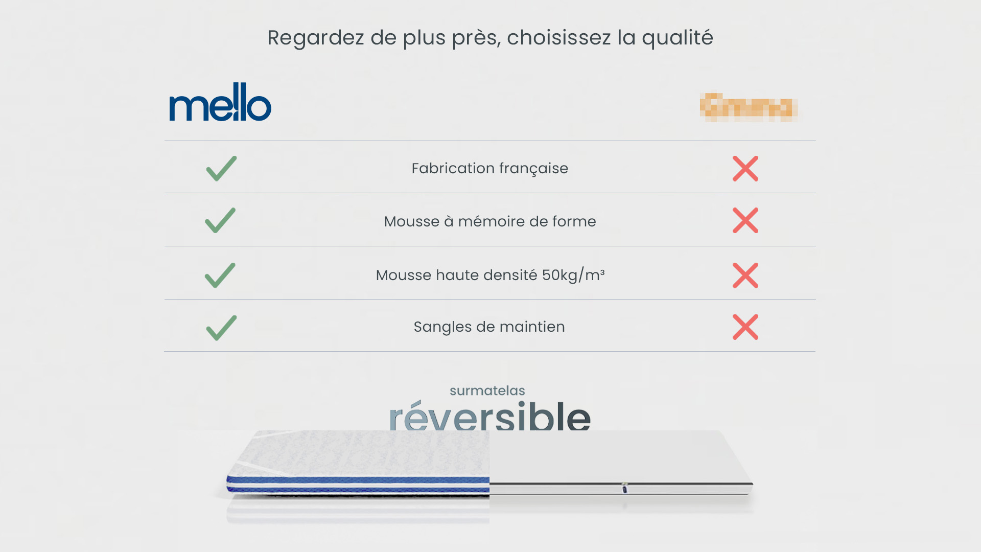 surmatelas reversible comparaison concurrent